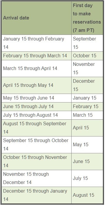 Table showing the first days for reservations in Yosemite